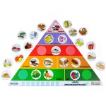 Ernährungspyramide mit 26 Lebensmittelkarten